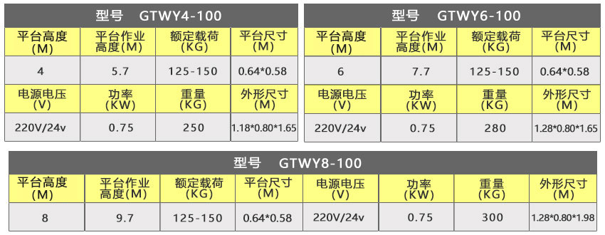 單柱參數.jpg